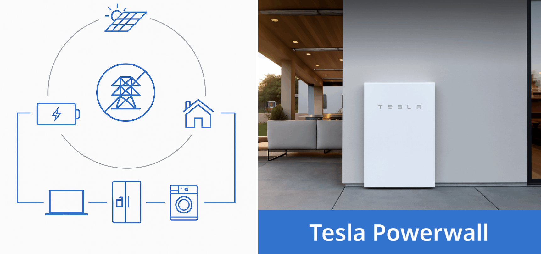 Kamtech Solar Tesla Powerwall system diagram showing solar energy storage powering home appliances for reliable backup and energy independence.
